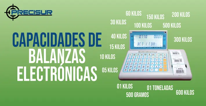 Capacidades de balanzas Electrónicas